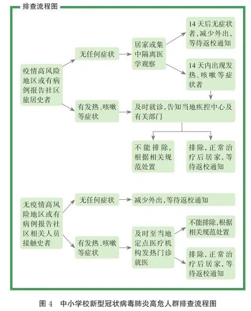 四川：中小學(xué)幼兒園學(xué)校一律實(shí)行封閉管理，錯時錯峰就餐