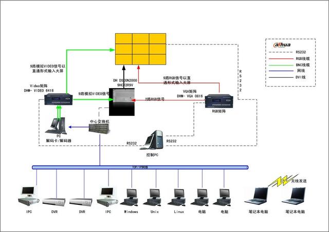 校車管理系統(tǒng)設(shè)計(jì)方案分析