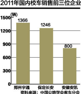 校車新國標(biāo)不設(shè)“長鼻子”門檻