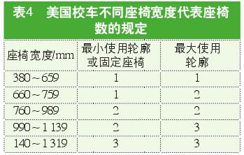 解讀美國(guó)校車安全標(biāo)準(zhǔn)