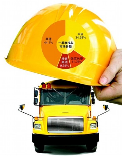 重卡市場(chǎng)低迷 校車釋放推動(dòng)客車增長(zhǎng)