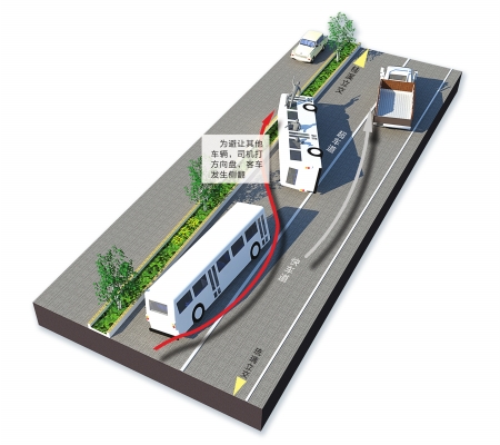 成都客車側(cè)翻后續(xù)報(bào)道：37人入院治療6人重傷（圖）