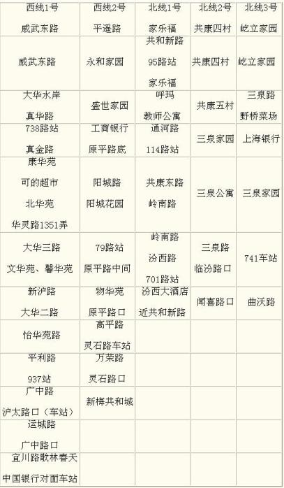 [上海]民辦童園實驗小學校車各路線各站停靠情況