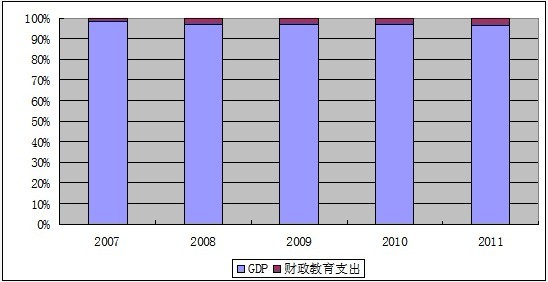 從校車投入談我國的教育經費使用問題
