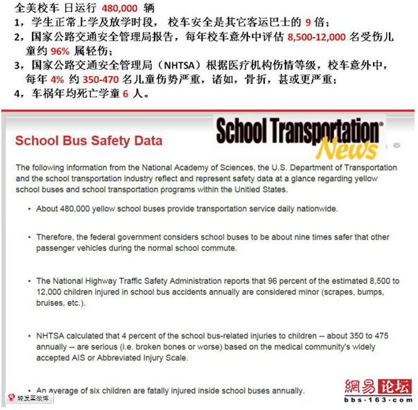 美國校車安全數據