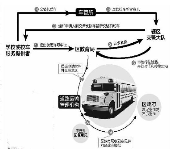 廈門出臺校車使用許可審查制度 上牌只需25個(gè)工作日