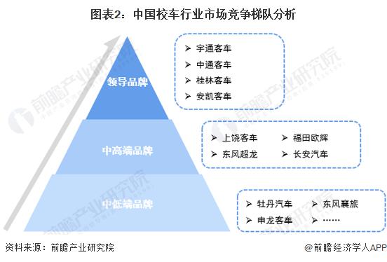 2023 年中國校車行業市場競爭現狀分析 宇通客車綜合實力最強