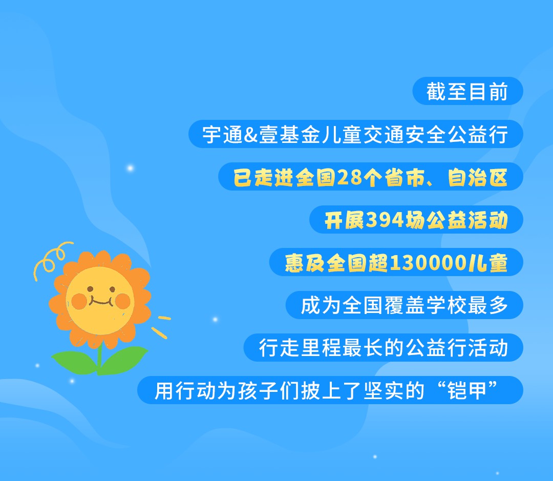 一路“童”行，2023宇通&amp;amp;amp;amp;amp;amp;amp;amp;amp;amp;amp;amp;amp;amp;amp;amp;amp;壹基金兒童交通公益行上半年完美收官