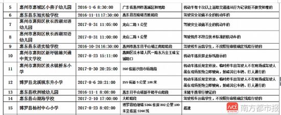 廣東惠州：20輛違法未處理校車被通報(bào)