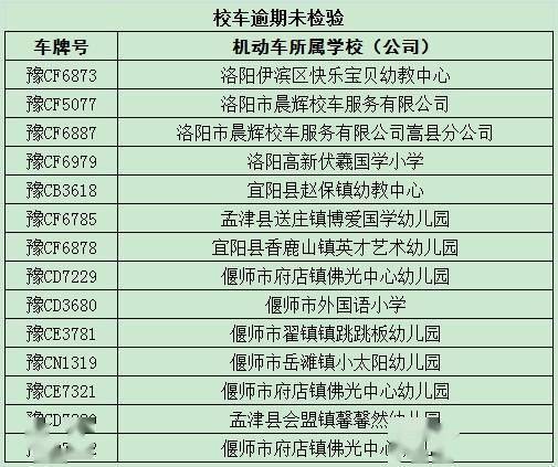 這些校車逾期未檢驗、未報廢隱患大，切勿乘坐！