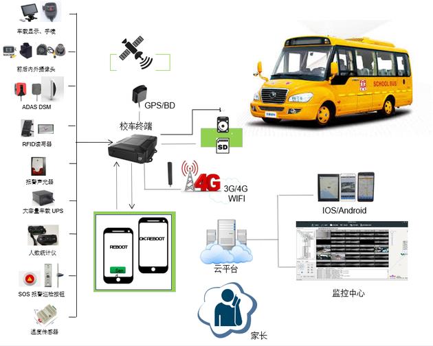 興平市為校車安裝車載智能監控
