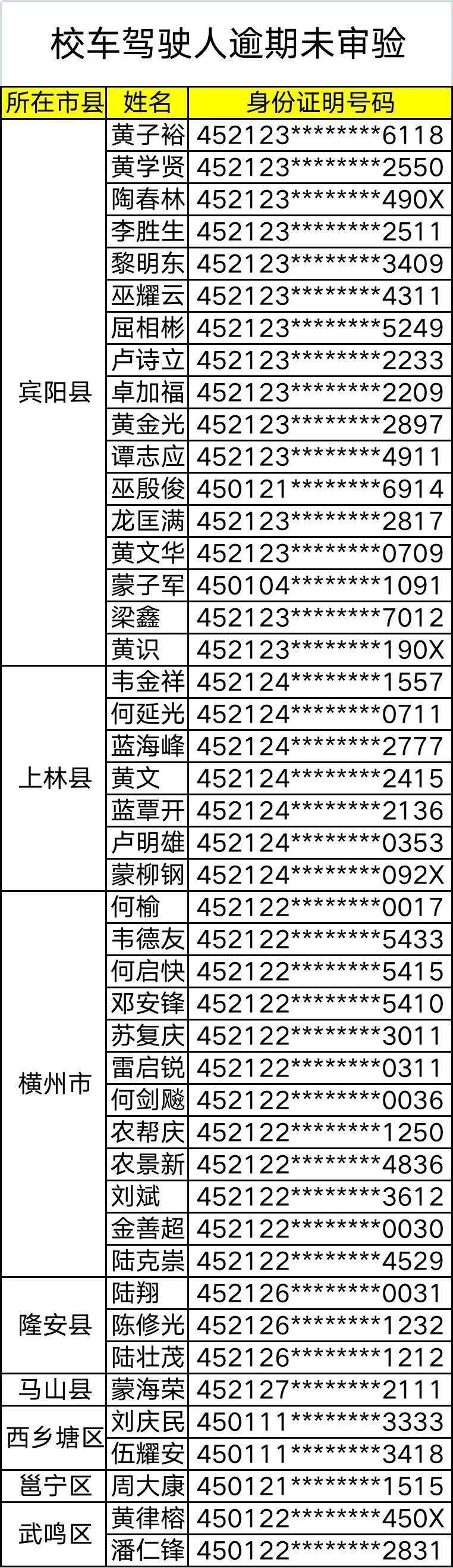 杜絕校車及駕駛人帶“病”上路，馬山這些人、車挨曝光！