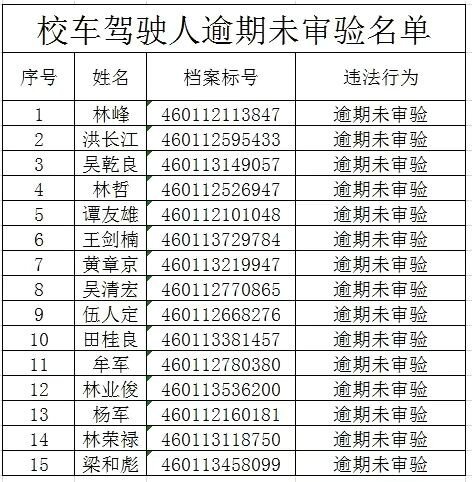 一批校車駕駛人駕駛證逾期未審驗、逾期未換證被海口交警“點名”！