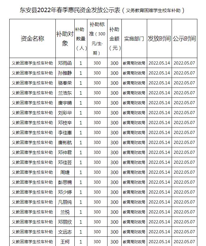 東安縣2022年春季義務教育困難學生校車補助公示名單