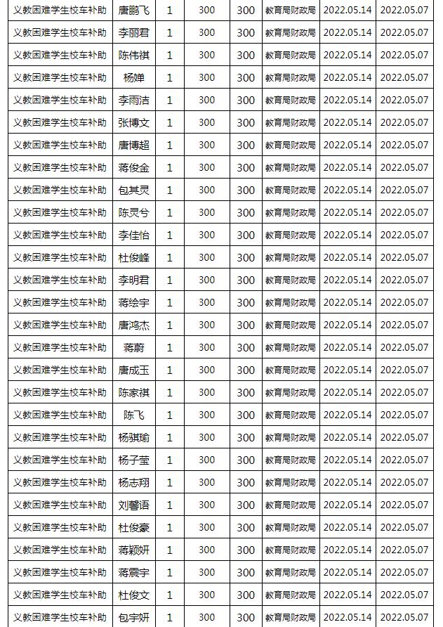 東安縣2022年春季義務教育困難學生校車補助公示名單