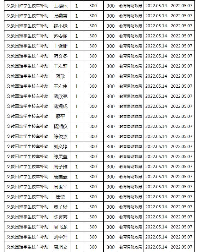 東安縣2022年春季義務教育困難學生校車補助公示名單
