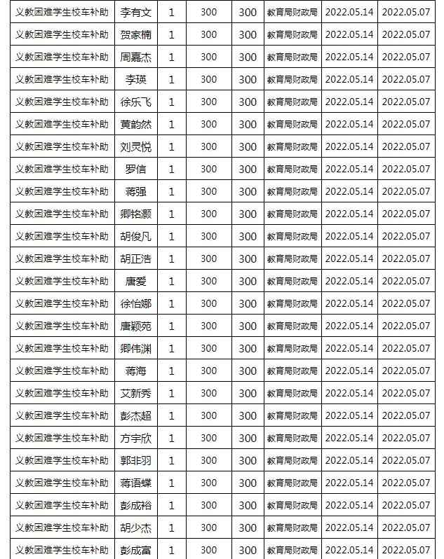 東安縣2022年春季義務教育困難學生校車補助公示名單