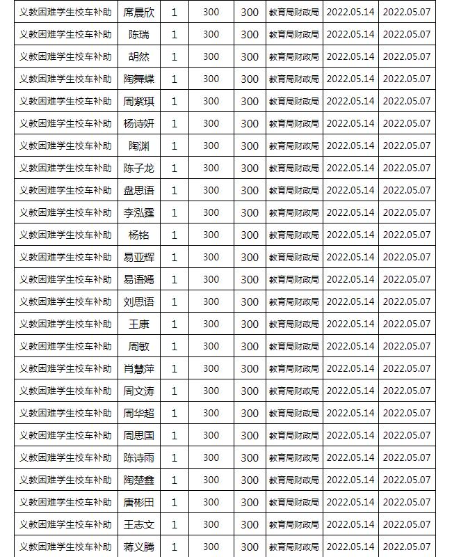 東安縣2022年春季義務教育困難學生校車補助公示名單