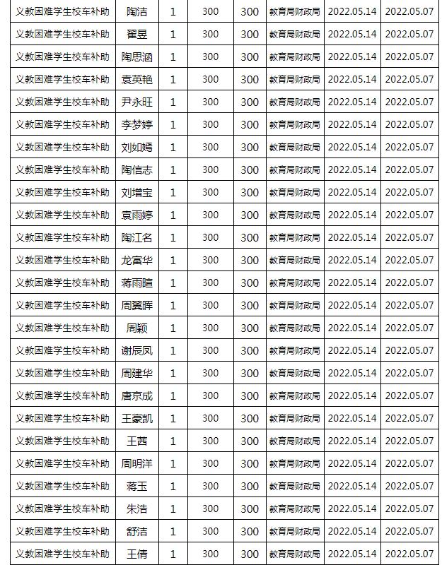 東安縣2022年春季義務教育困難學生校車補助公示名單