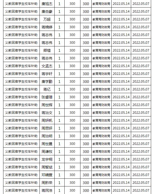 東安縣2022年春季義務教育困難學生校車補助公示名單