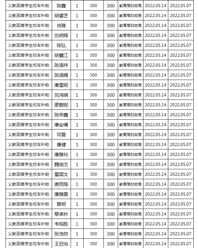 東安縣2022年春季義務教育困難學生校車補助公示名單