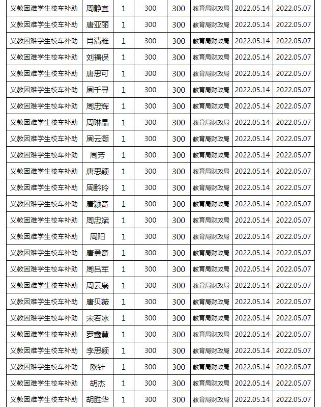 東安縣2022年春季義務教育困難學生校車補助公示名單