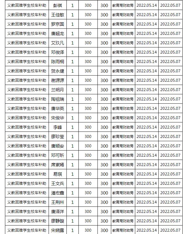 東安縣2022年春季義務教育困難學生校車補助公示名單
