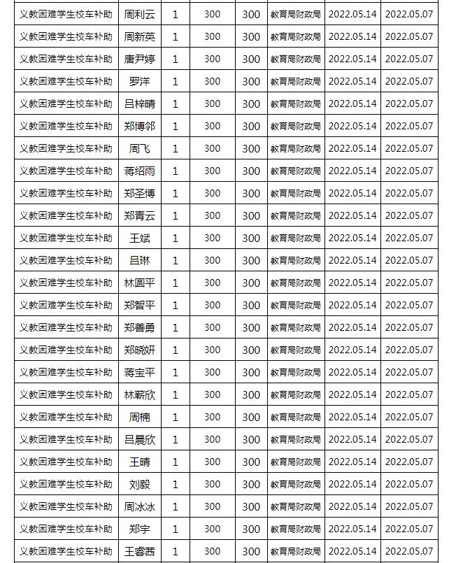 東安縣2022年春季義務教育困難學生校車補助公示名單