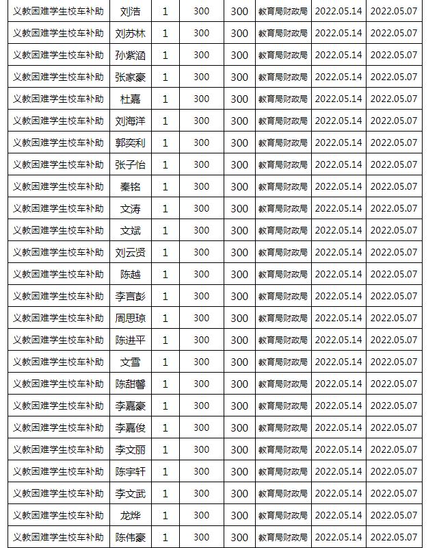 東安縣2022年春季義務教育困難學生校車補助公示名單