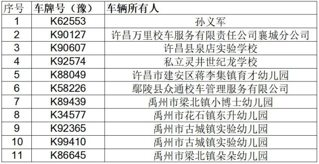 許昌交警提醒：請勿乘坐存在安全隱患的“校車”車輛。