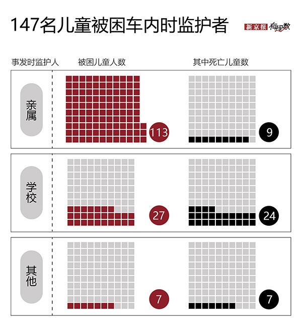 每年夏季都有孩子被困車中死亡 校車是“重災區(qū)”