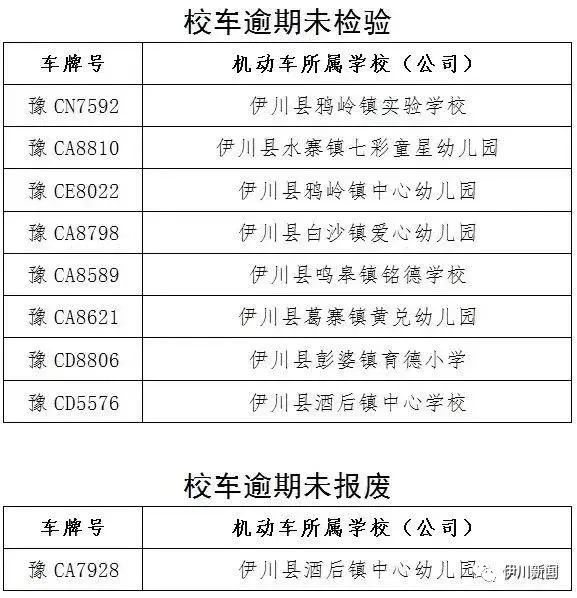 伊川融媒溫馨提醒:這些校車堅決不能乘坐 伊川融媒溫馨提醒:這些校車堅決不能乘坐