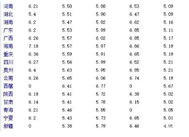 油價調整消息：今天3月19日，全國加油站，調整92、95汽油新限價