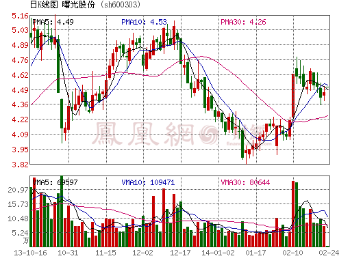 曙光股份簽戰略采購協議 獲2.5億校車大單