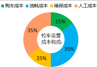中國需要怎樣的校車