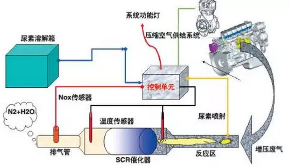 霧霾來襲，99%的司機都不知道的環保利器！