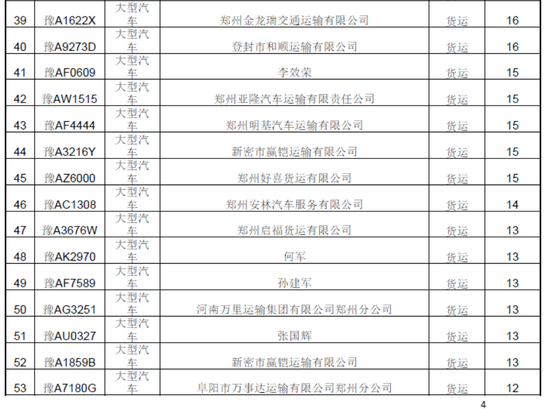 曝光！春運期間鄭州這些車被扣分罰款 涉及校車等