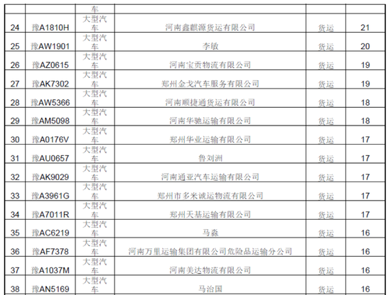 曝光！春運期間鄭州這些車被扣分罰款 涉及校車等