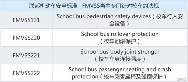 安全標準嚴格的美國校巴再次戰勝卡車 校車安全不容忽視