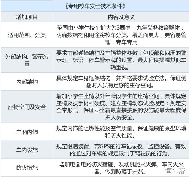 安全標準嚴格的美國校巴再次戰勝卡車 校車安全不容忽視