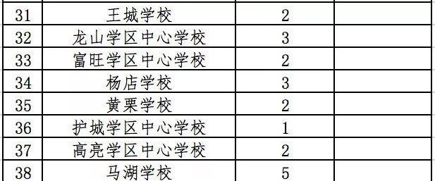 專車接送！咱肥東這38所學校已經開通校車啦，有你家附近的嗎？