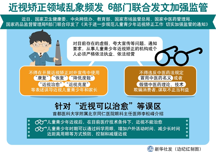 6部門：近視矯正不得宣傳“降低度數”“近視治愈”等