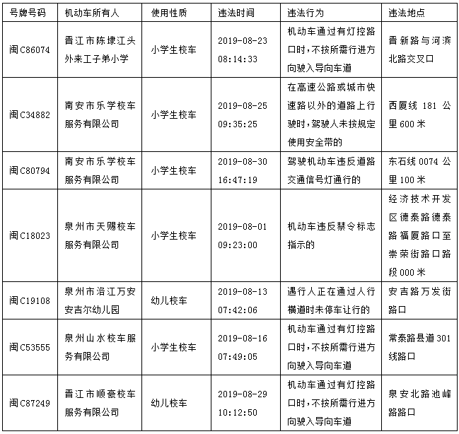 闖紅燈？未系安全帶？泉州交警曝光7起校車交通違法行為