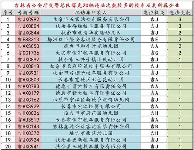 吉林省交警總隊曝光20臺有違法未處理的校車