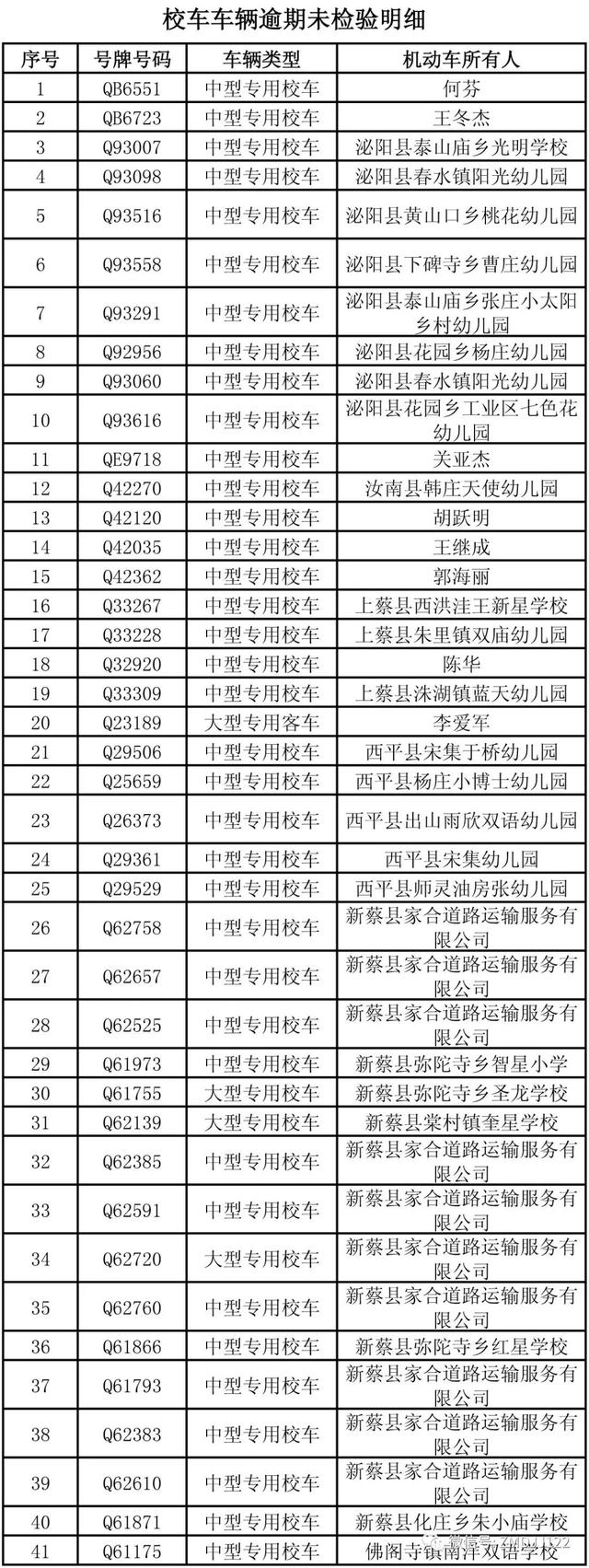 駐馬店這些公路客運車、校車被曝光！快看因為啥