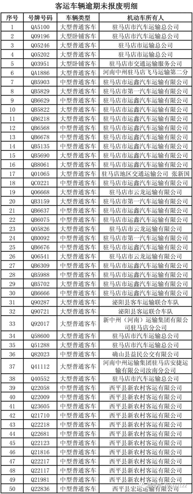 駐馬店這些公路客運車、校車被曝光！快看因為啥
