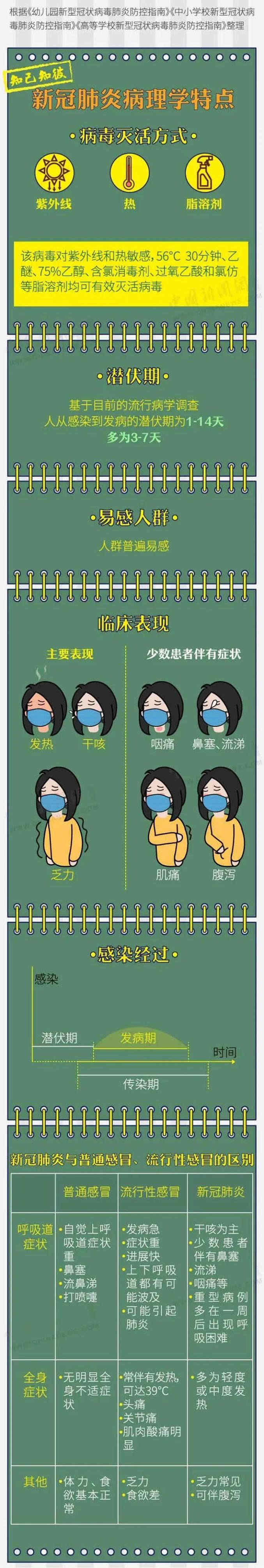 要開學啦，射陽校車打好“防疫針”！帶您了解“防疫指南”！