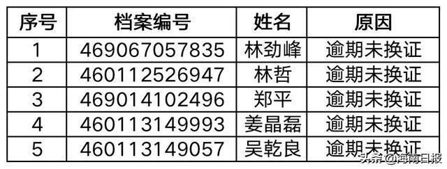 海南5名校車司機及25個企業被曝光！原因是這個……