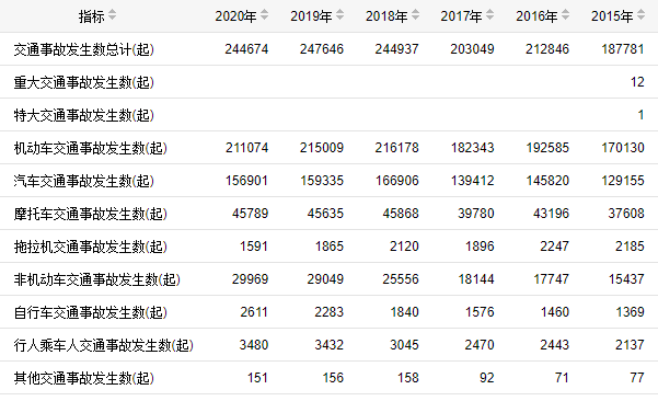 “百日行動”｜從244674到0，我們應該做些什么？