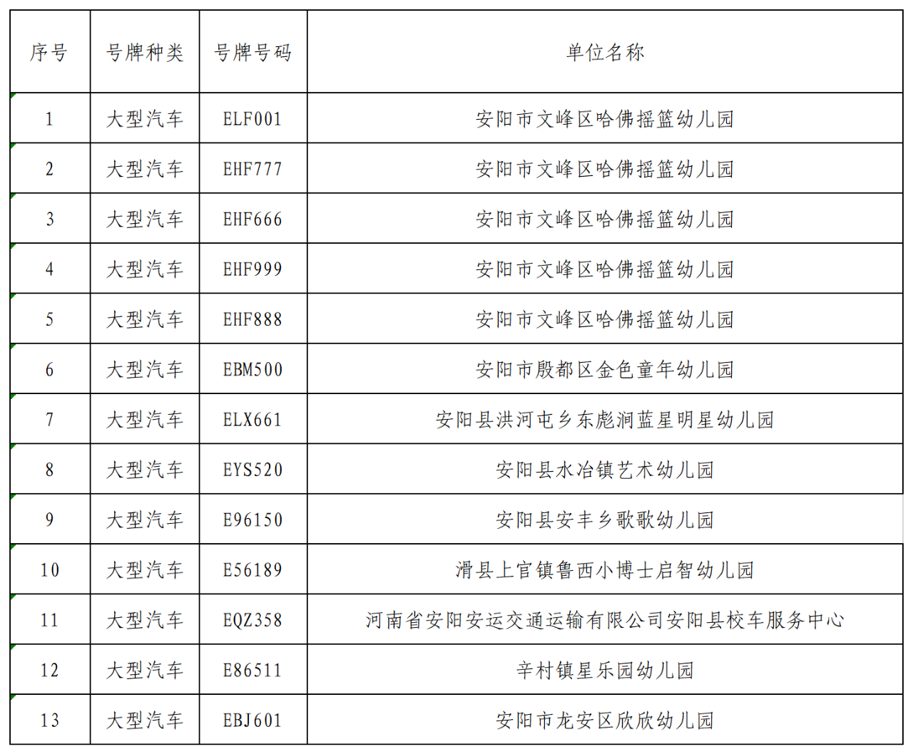 曝光臺丨我市校車隱患車輛曝光